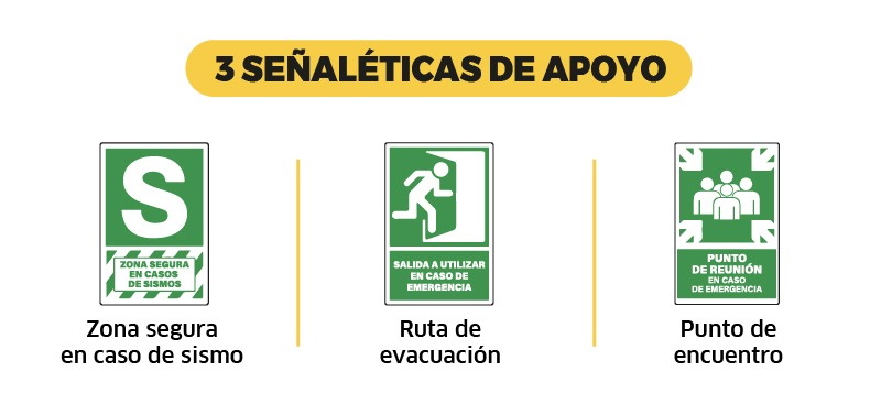 Rutas De Evacuaci N C Mo Identificarlas Estemos Listos