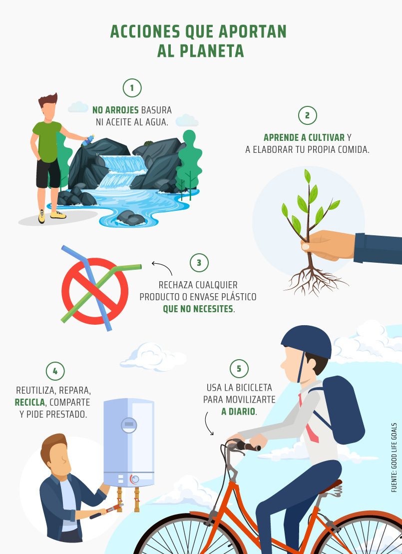 cómo podemos contribuir a cuidar el medio ambiente perú sostenible