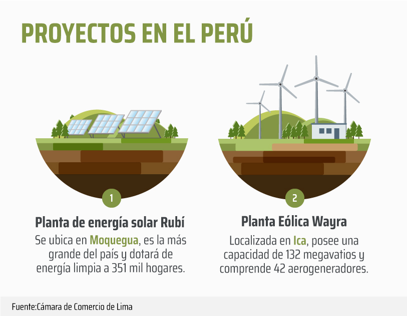 Energías Renovables ¿por Qué Es Tan Importante Emplearlas Perú